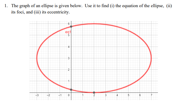 Solved 1. The graph of an ellipse is given below. Use it to | Chegg.com