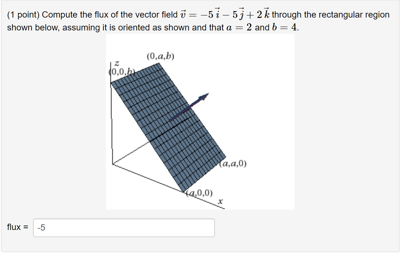 Solved (1 point) Compute the flux of the vector field -5 i - | Chegg.com
