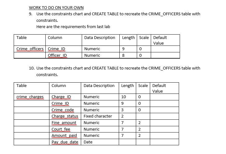 Solved WORK TO DO ON YOUR OWN 9. Use the constraints chart | Chegg.com
