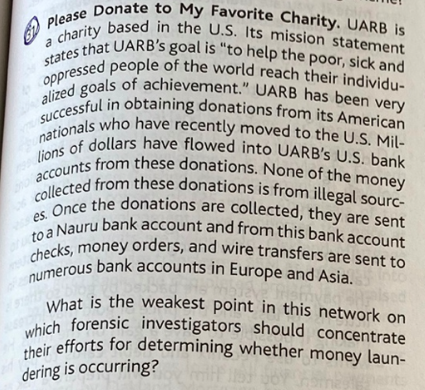 Solved Please Donate To My Favorite Charity. UARB Is States | Chegg.com