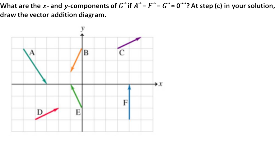 solved-draw-the-vector-addition-diagram-chegg