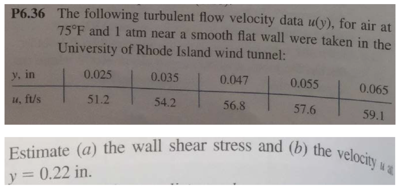 Solved Estimate (a) the wall shear stress and (b) the | Chegg.com