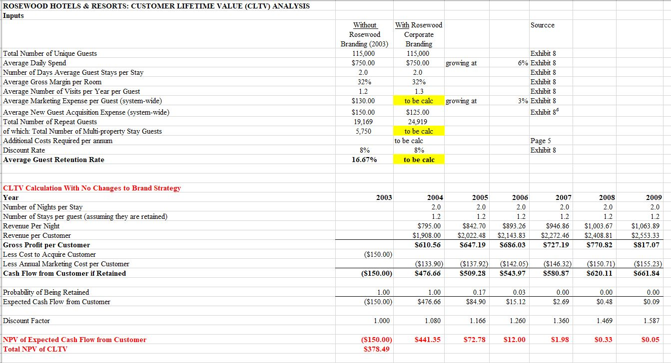 Exhibit 8 Rosewood's Brand-wide Customer Lifetime 