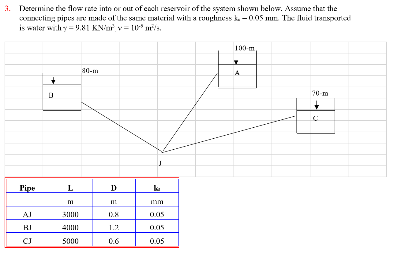Solved 3. Determine the flow rate into or out of each | Chegg.com