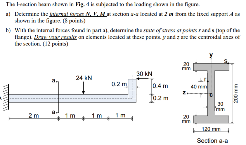Solved The I-section beam shown in Fig. 4 is subjected to | Chegg.com