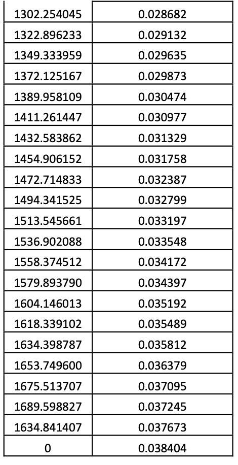 Solved Determination of the mechanical properties of a | Chegg.com