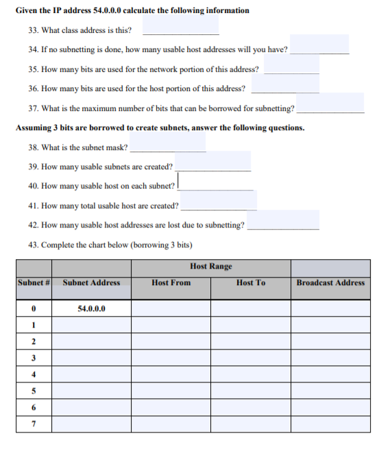 Solved Given The Ip Address 54 0 0 0 Calculate The Follow Chegg Com