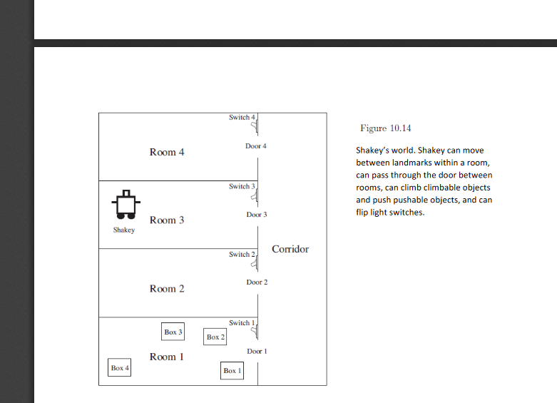 Figure 10.14 Door 4 Room 4 Shakey's world. Shakey can | Chegg.com