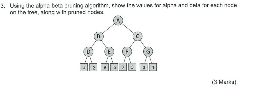 Solved Using the alpha-beta pruning algorithm, show the | Chegg.com