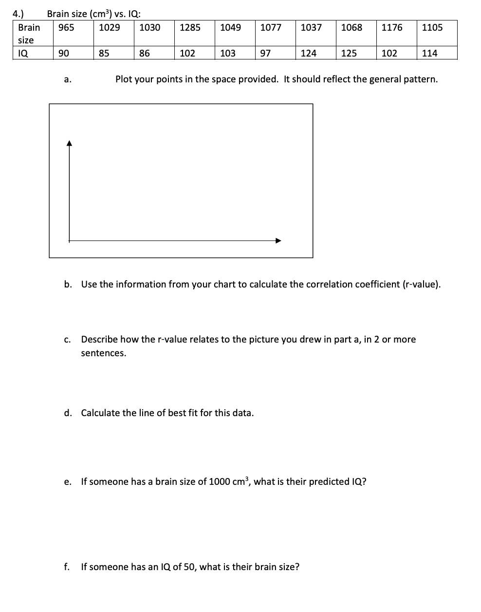 Solved Brain Size Cm3 Vs Iq 1029 1030 965 1285 1049 1 Chegg Com