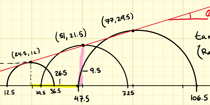 graph circles from equations in standard form calculator