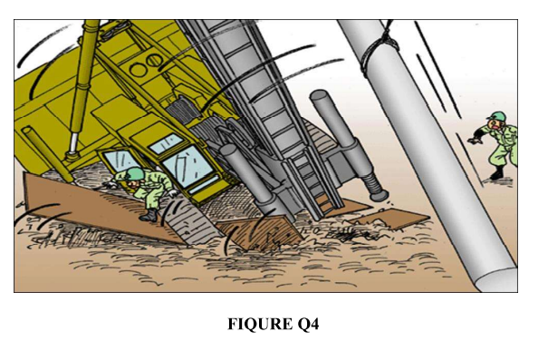Solved Figure Q4 shows an incident during piling activity. | Chegg.com