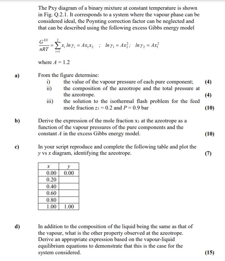 The Pxy diagram of a binary mixture at constant | Chegg.com