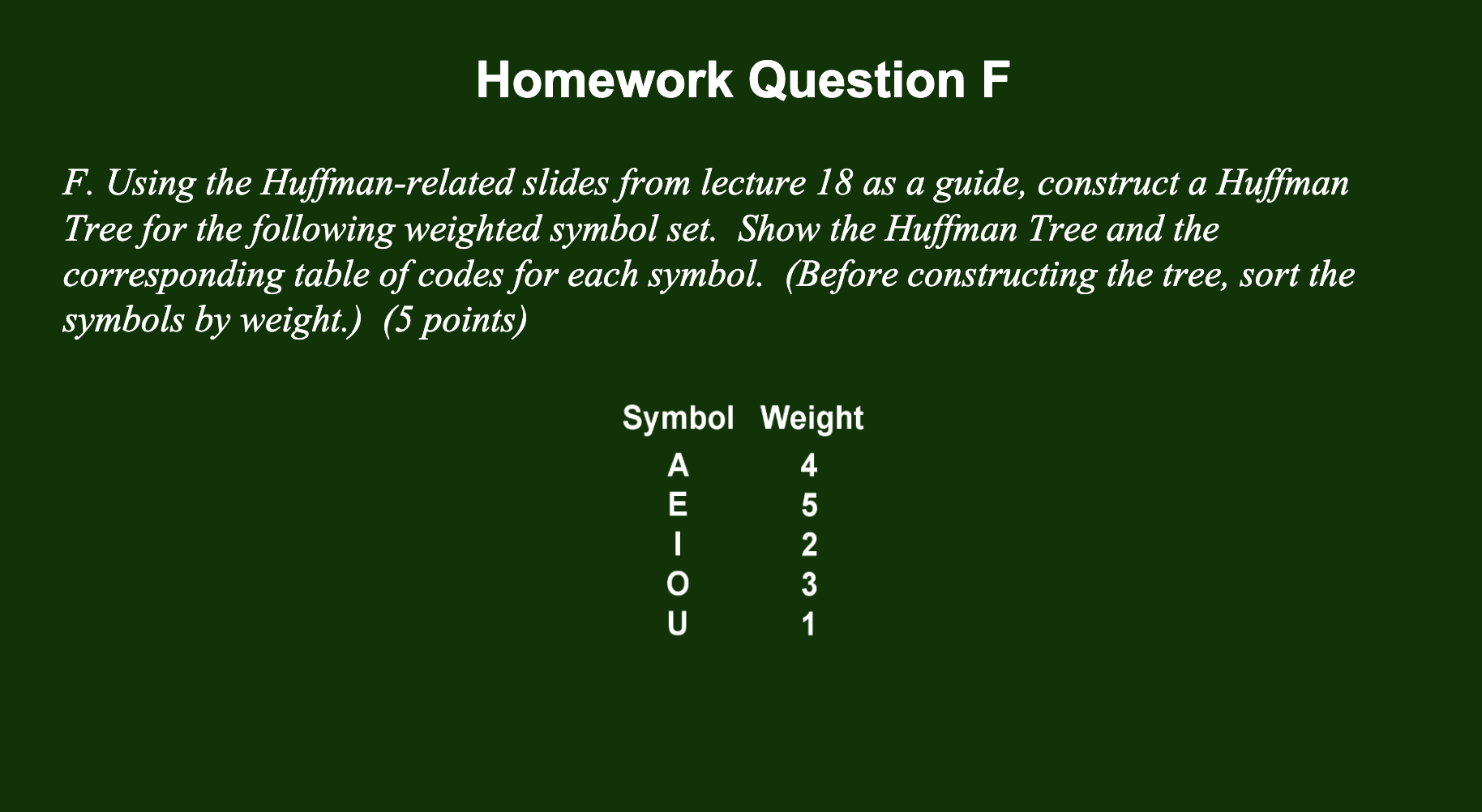 Solved Homework Question F F. Using the Huffman-related | Chegg.com