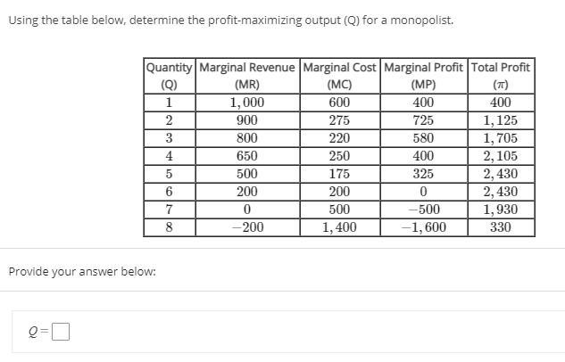 Solved Using the table below, determine the | Chegg.com