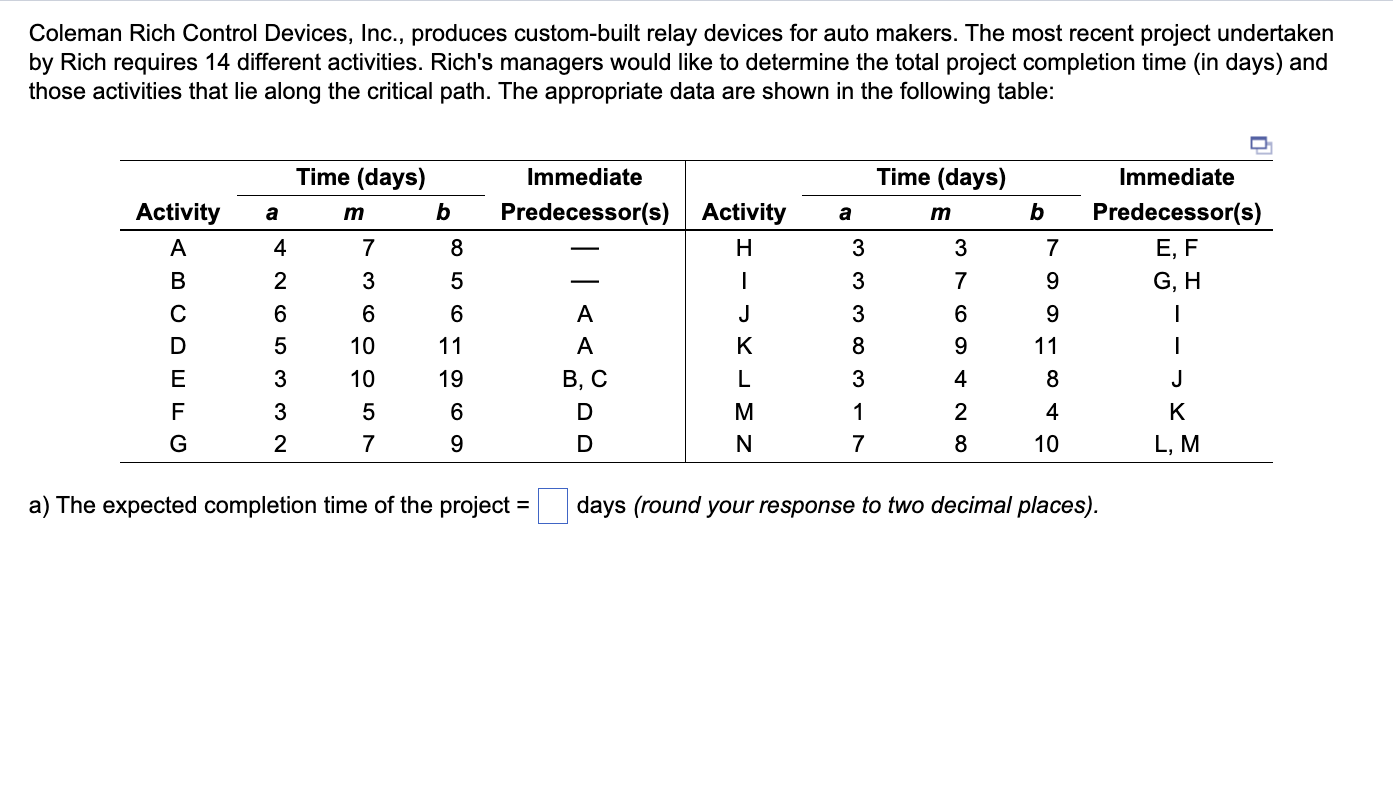 [Solved] Coleman Rich Control Devices, Inc., produces cus