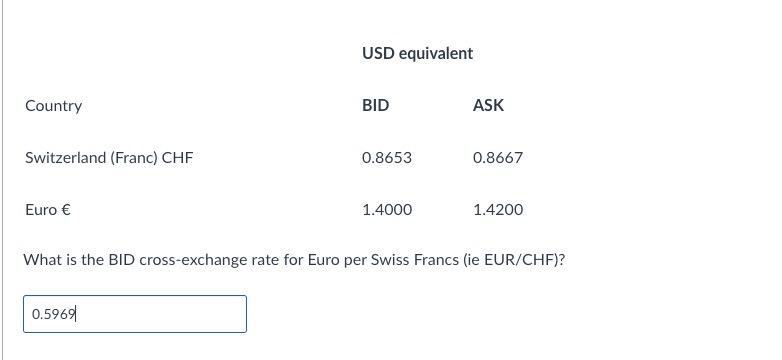 What is the BID cross-exchange rate for Euro per | Chegg.com