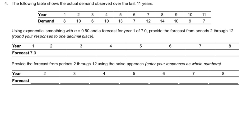 Solved 4. The following table shows the actual demand | Chegg.com