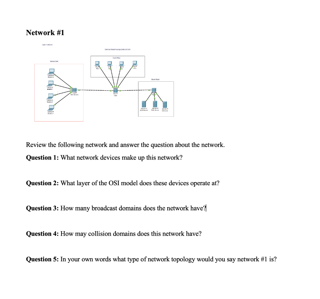Solved Lab objectives: This lab demonstrates how network | Chegg.com