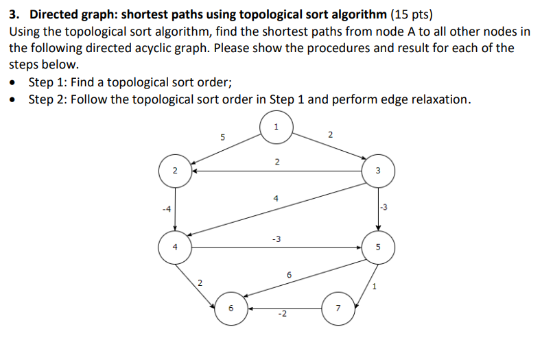 Solved 3. Directed graph: shortest paths using topological | Chegg.com
