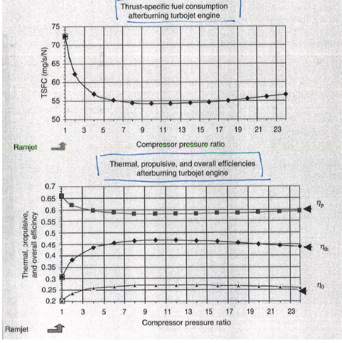 Make a graph by calculating the compression ratio | Chegg.com