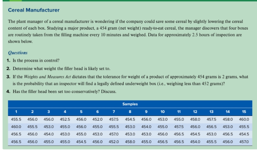 Solved Cereal Manufacturer The plant manager of a cereal | Chegg.com