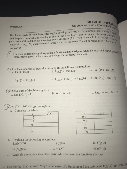 Solved Module 4: Investiga Precalculus The Inverse Of An | Chegg.com