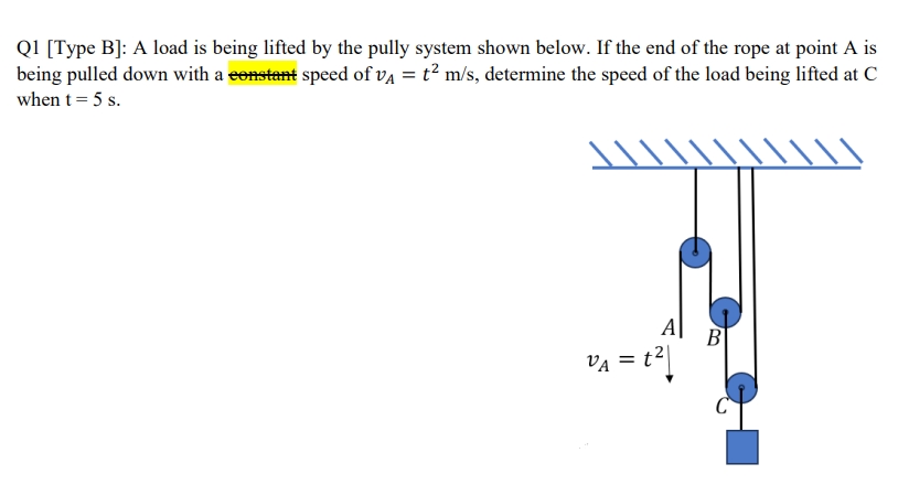 Solved Q1 [Type B]: A Load Is Being Lifted By The Pully | Chegg.com