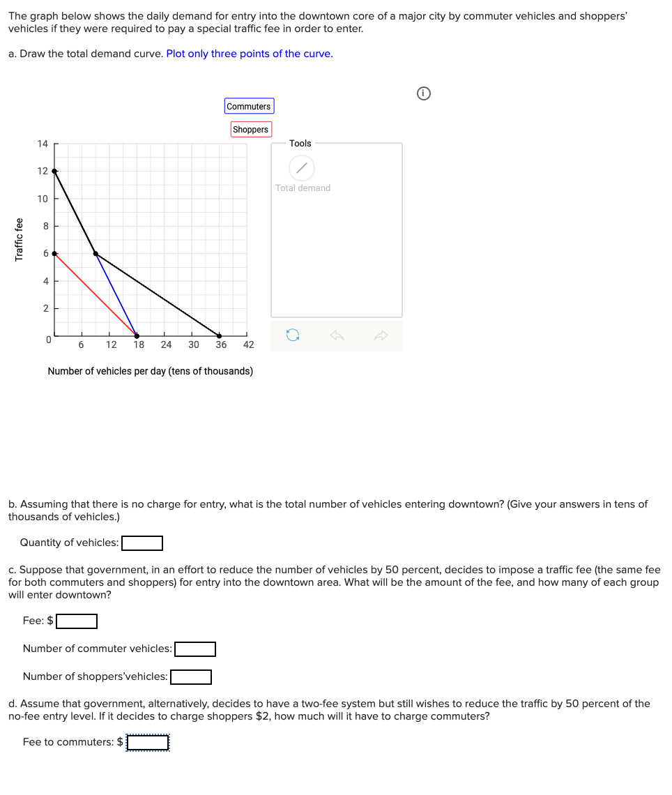 Solved The graph below shows the daily demand for entry into | Chegg.com