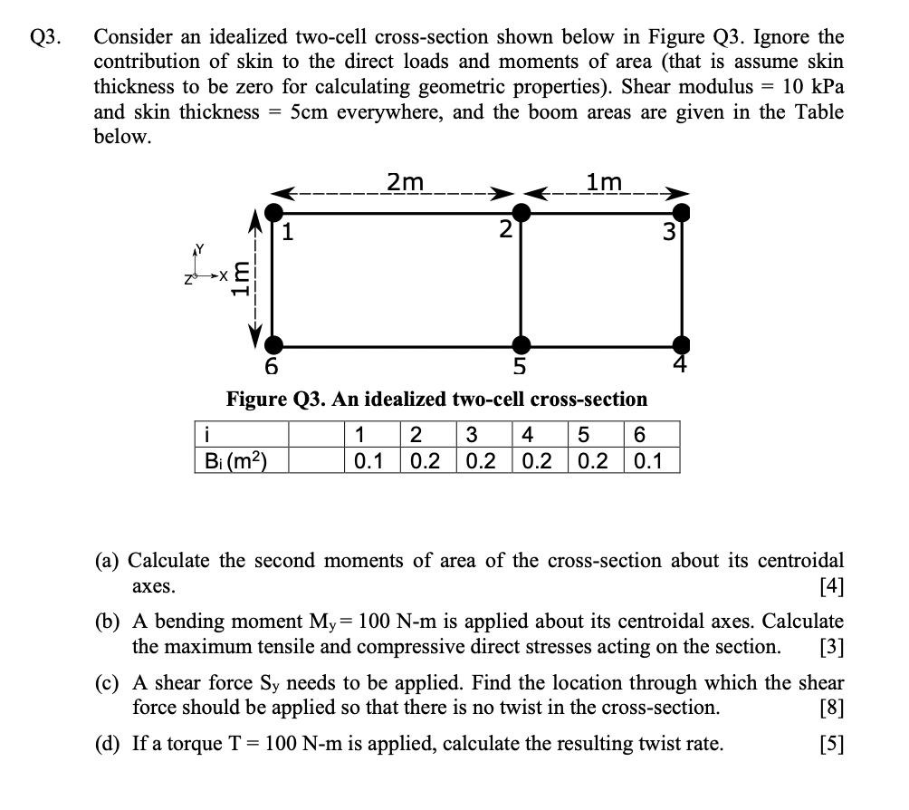 Solved Consider an idealized two-cell cross-section shown | Chegg.com