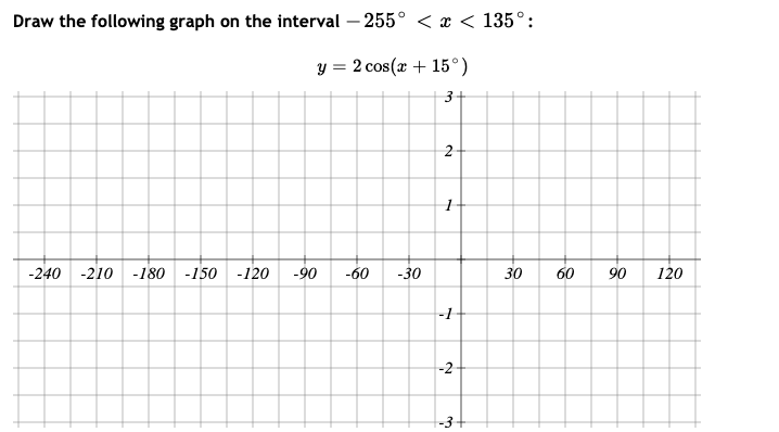 Solved Draw the following graph on the interval - 255°