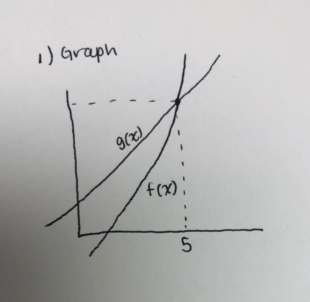 solved-write-a-formula-the-graph-f-x-is-being-compressed-chegg