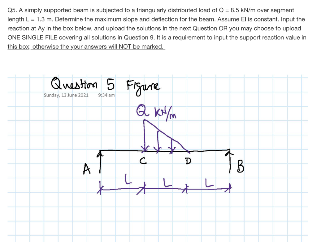Solved Q5. A simply supported beam is subjected to a | Chegg.com