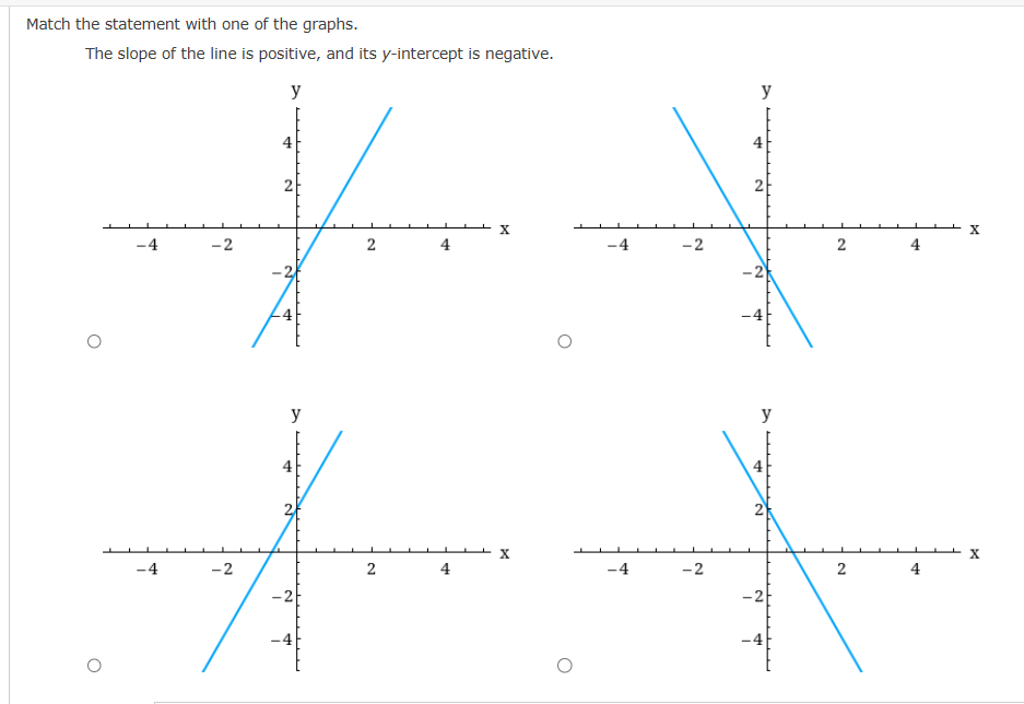 Solved Match the statement with one of the graphs. The slope | Chegg.com