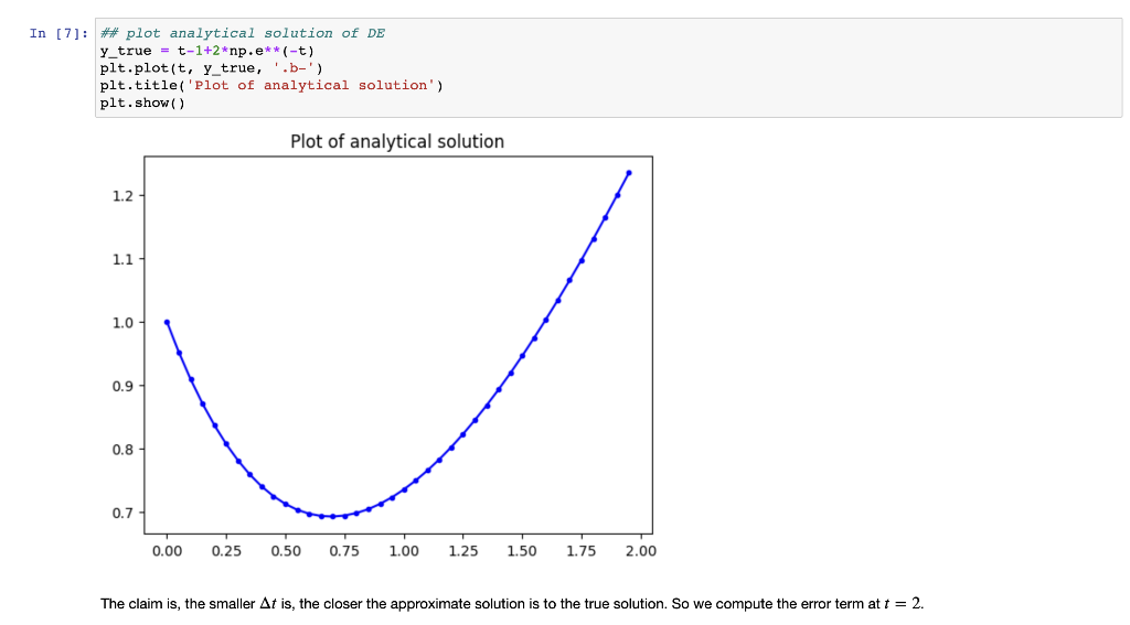 Solved This lab plays with numerical methods similar to what | Chegg.com