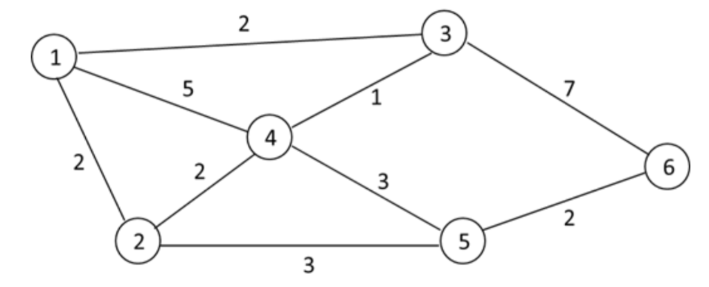 Solved Consider the network shown below. Assume that the | Chegg.com