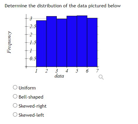 Determine the distribution of the data pictured below
Uniform
Bell-shaped
Skewed-right
Skewed-left