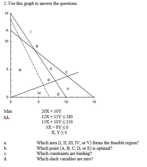 Solved 2. Use this graph to answer the questions. 15 A 10 B | Chegg.com