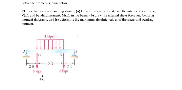 Solved For the beam and loading shown, (a) Develop equations | Chegg.com