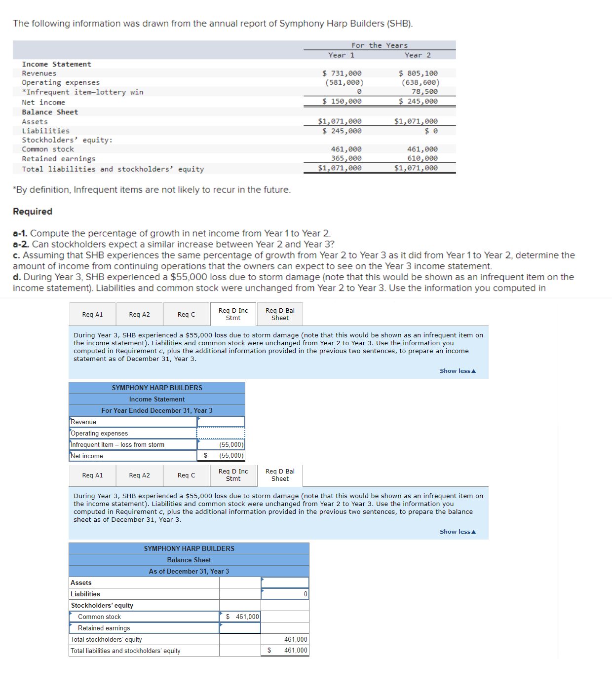 Solved The following information was drawn from the annual | Chegg.com