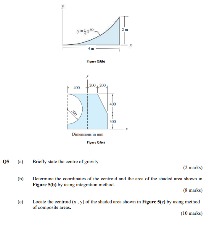 Solved Y=4732 2 M Figure Q5(b) 400 200 200 400 300 300 | Chegg.com