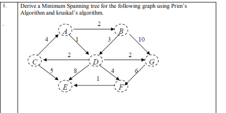 Solved Derive a Minimum Spanning tree for the following | Chegg.com