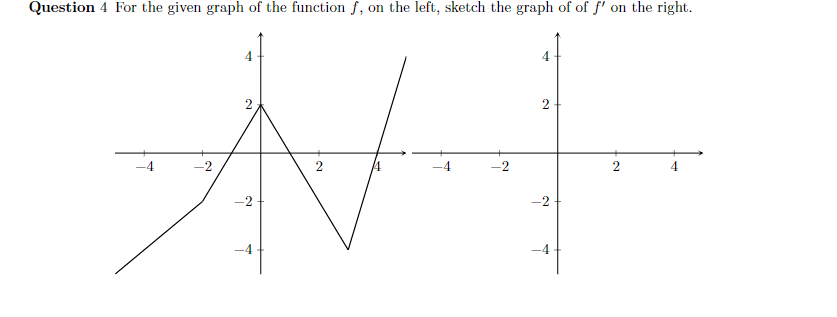 Solved Question 4 For the given graph of the function f, on | Chegg.com