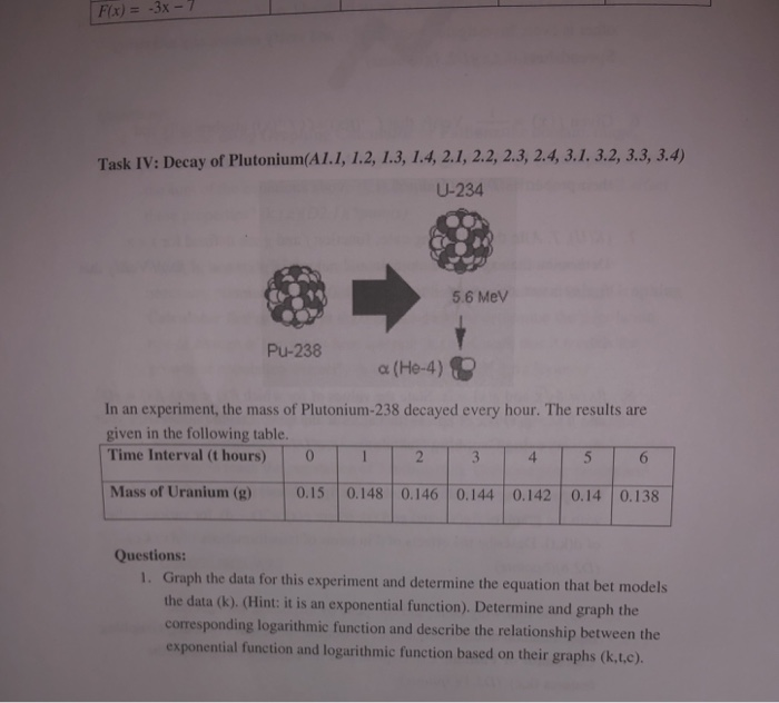 Solved F(x) =3x1 Task IV Decay of Plutonium(A1.1, 1.2,