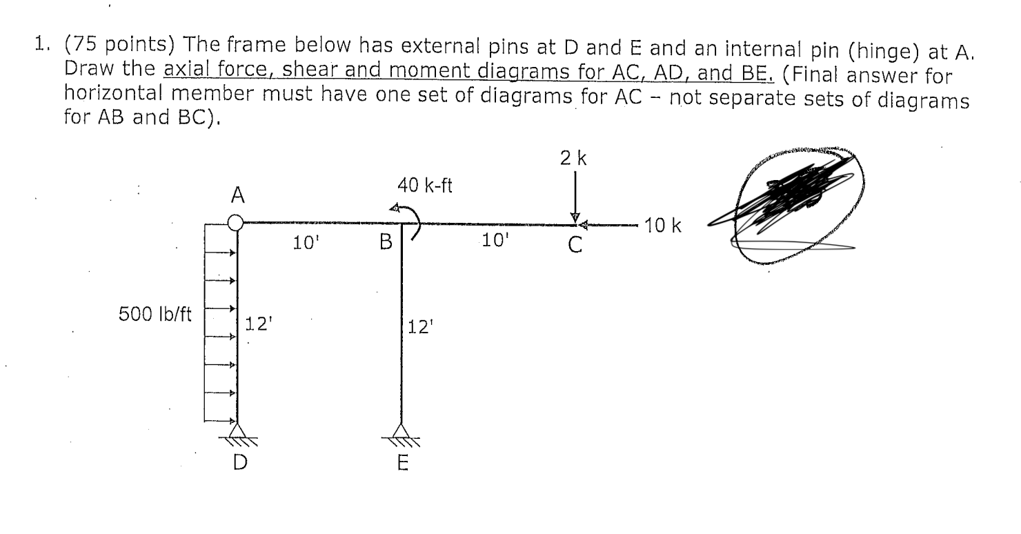 Solved (75 points) The frame below has external pins at D | Chegg.com