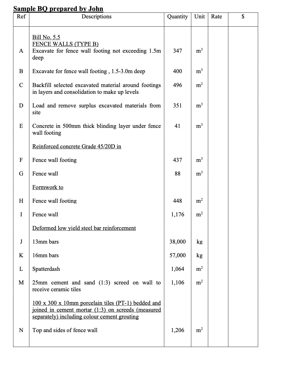 Assume you are quantity surveying trainee in a