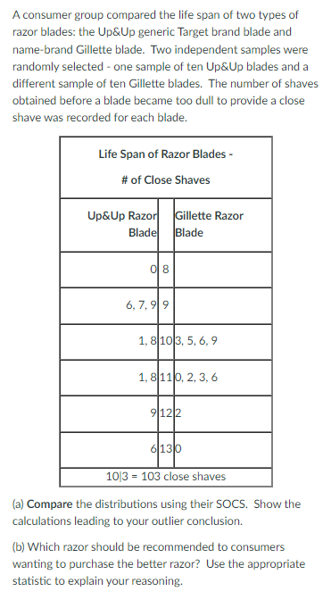 Solved A consumer group compared the life span of two types | Chegg.com