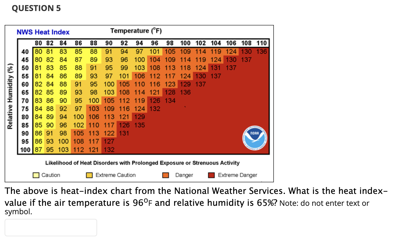 Solved Question 1 Considering That Predominant Winds In The 