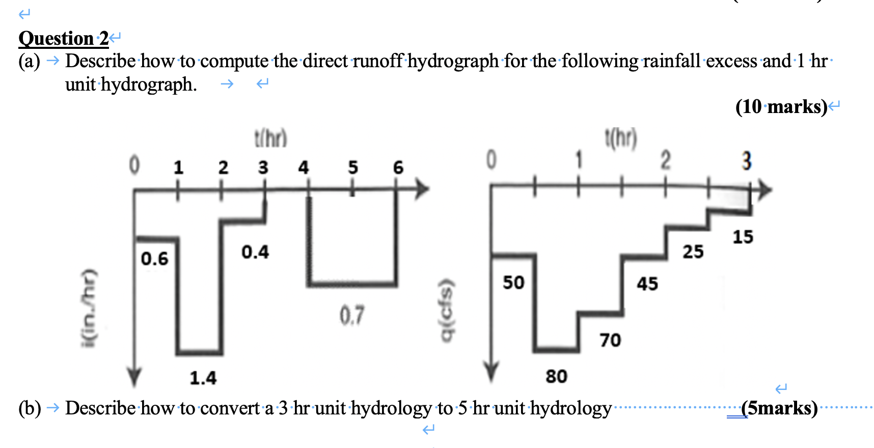 Solved Question 1 (a) → Name 5 methods of estimating direct | Chegg.com
