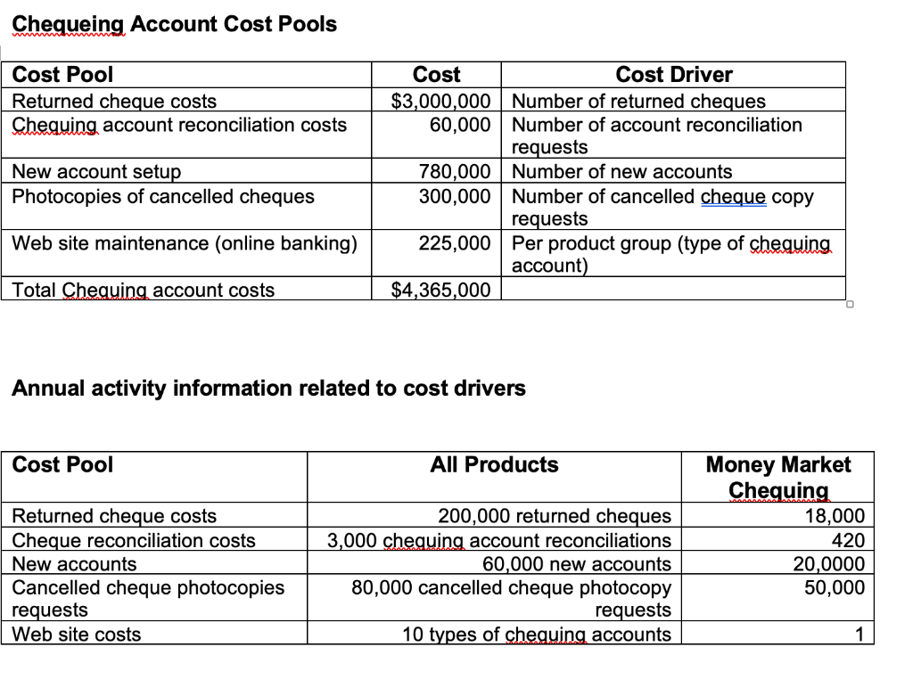 The different types of bank cheques